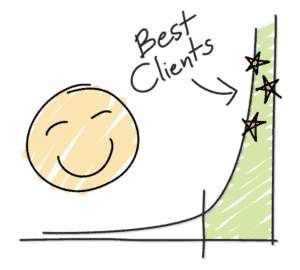 best-clients-2-300x270 Life's Better with Best Clients graphic